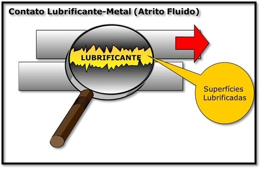 OS FUNDAMENTOS DA LUBRIFICAÇÃO