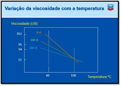 FUNDAMENTOS DA LUBRIFICAÇÃO - PARTE II