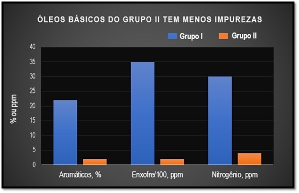 ÓLEOS BÁSICOS - PARTE II