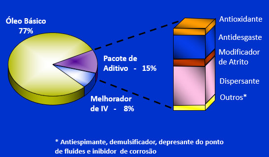 ADITIVOS