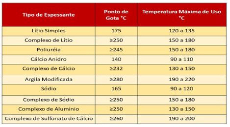 GRAXAS LUBRIFICANTES - I