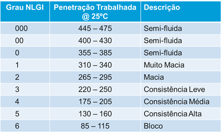 GRAXAS LUBRIFICANTES - II