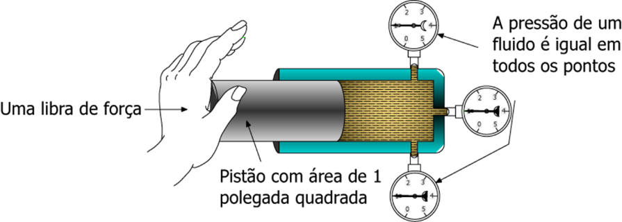 Fluidos Hidráulicos I